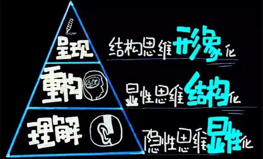 收藏 | 防疫期间如何提高在家学习的效率?校友学长来支招图片_255 收藏 | 防疫期间如何提高在家学习的效率?校友学长来支招图片_255