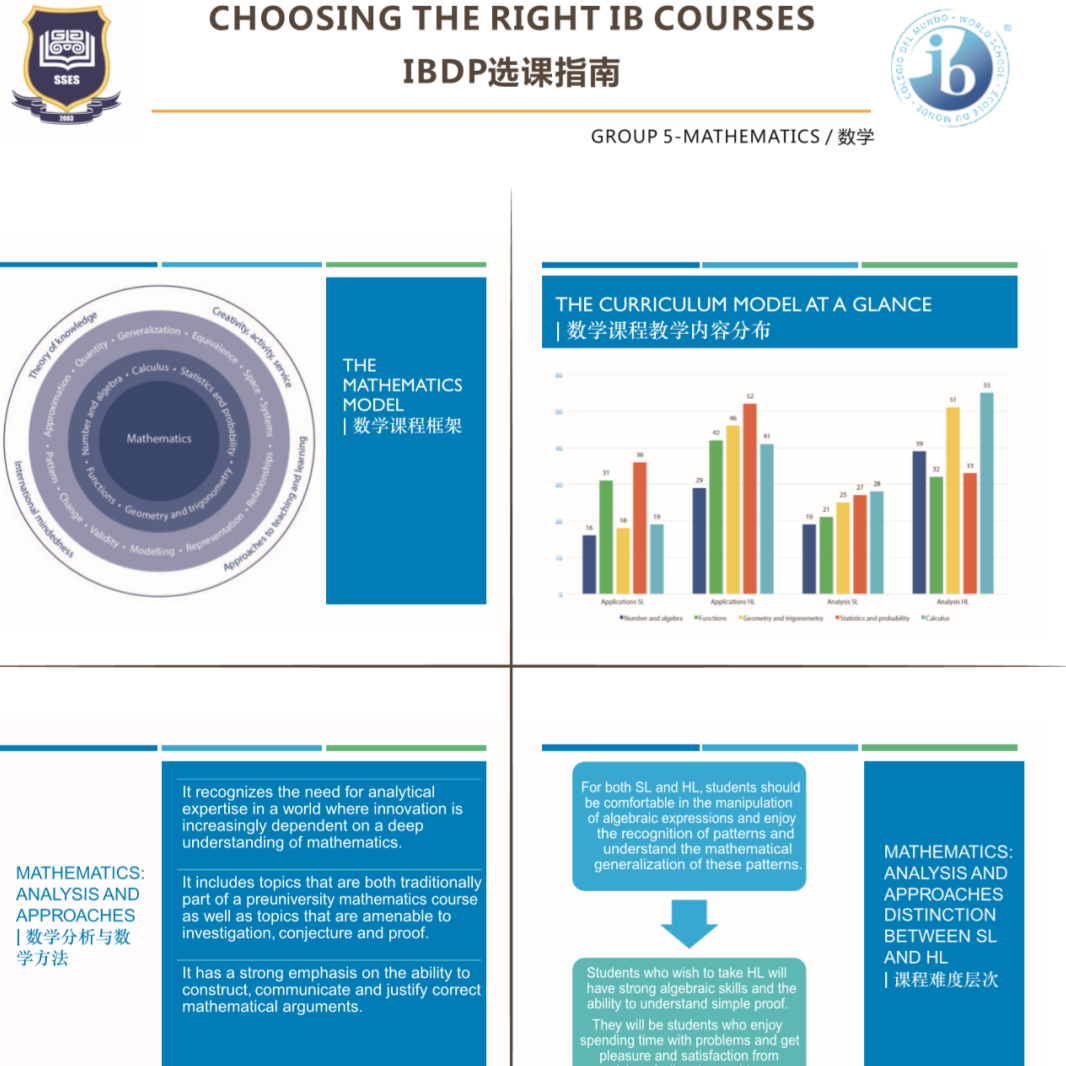 Growth Mindset成长型思维 | 尚德融合部学习社区“云上工作坊”图片_147573952589676412927 Growth Mindset成长型思维 | 尚德融合部学习社区“云上工作坊”图片_147573952589676412927