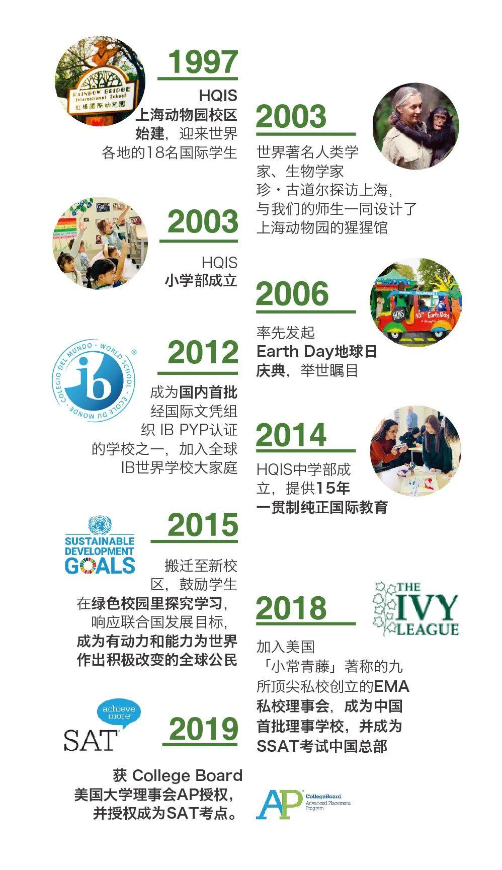 HQIS Open Day | 15年一贯制, 国内首批IB认证,上海虹桥国际学校线下开放日诚邀您参加!图片_2097151 HQIS Open Day | 15年一贯制, 国内首批IB认证,上海虹桥国际学校线下开放日诚邀您参加!图片_2097151