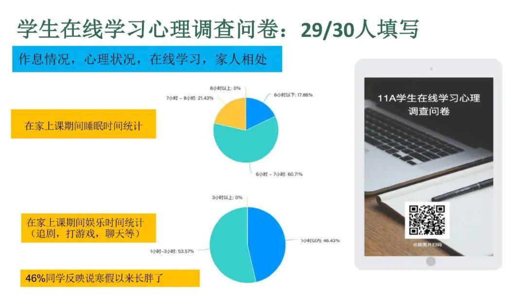 在线德育 | 系列推文五：云开学，云班会图片_255