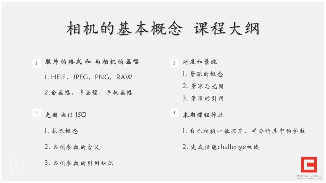 2020线上和壹 | 第二期——相机的基本概念图片_3
