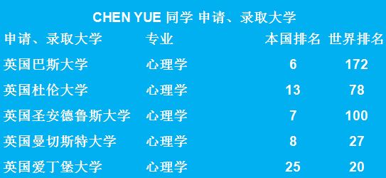 世界排名TOP 50大学-无条件录取通知书来了！图片_4194303