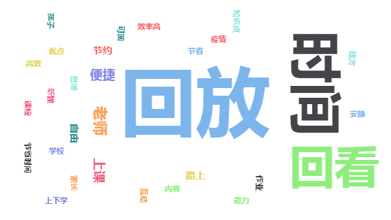 逆境须同顺境宽 琢磨务共切磋新 ——尚德线上教学调研反思图片_15 逆境须同顺境宽 琢磨务共切磋新 ——尚德线上教学调研反思图片_15