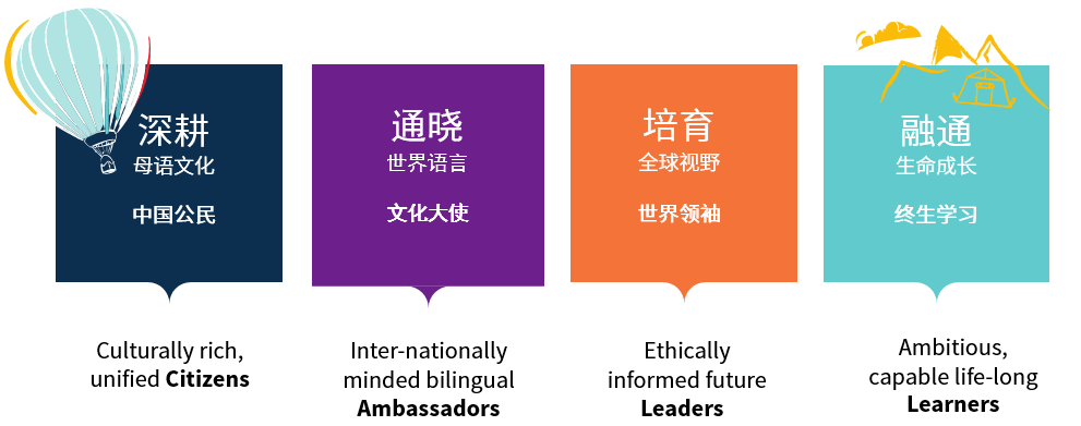 活动专栏-家长热点问题与解答汇总，北京诺德安达首场线上开放日完美收官！| Virtual Open Day Review图片_32767