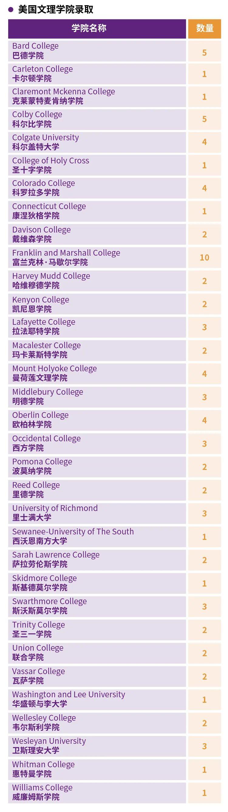 春色昭韶华,桃源守初心|世外2020届IBDP毕业生升学成果图片_7 春色昭韶华,桃源守初心|世外2020届IBDP毕业生升学成果图片_7