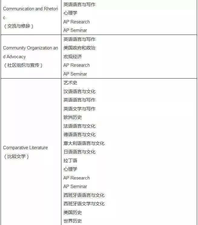2020AP考试报名今天开始,回顾2019年AP考试周,博观约取,厚积薄发!图片_262143 2020AP考试报名今天开始,回顾2019年AP考试周,博观约取,厚积薄发!图片_262143