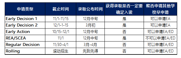 嘘...请收下这份2018年美国本科申请秘籍！图片_15