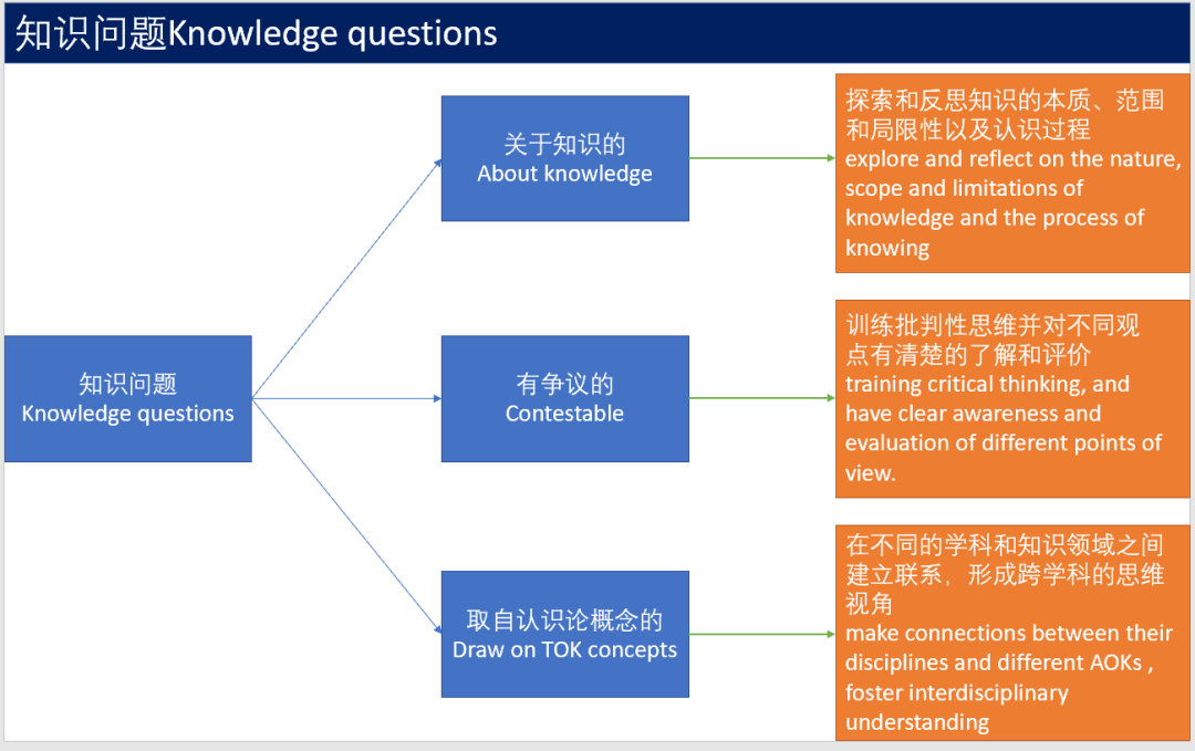 Growth Mindset成长型思维 | 尚德融合部学习社区“云上工作坊”图片_70368744177663 Growth Mindset成长型思维 | 尚德融合部学习社区“云上工作坊”图片_70368744177663