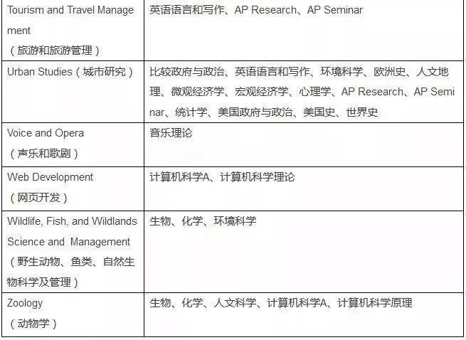 2020AP考试报名今天开始,回顾2019年AP考试周,博观约取,厚积薄发!图片_4294967295 2020AP考试报名今天开始,回顾2019年AP考试周,博观约取,厚积薄发!图片_4294967295