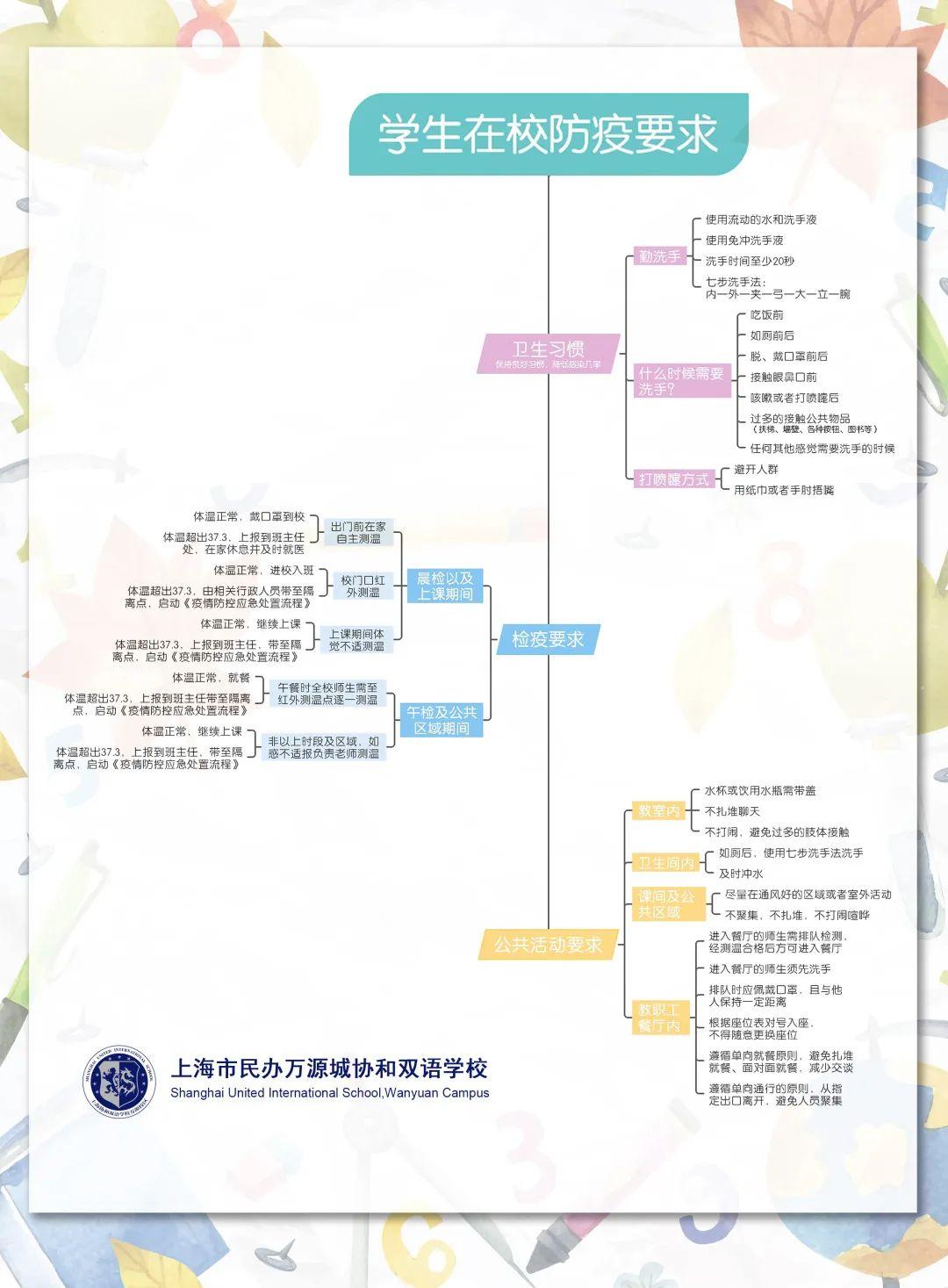 防疫安全 一“图”了然 READY FOR SCHOOL, ONE PICTURE TO UNDERSTAND图片_31 防疫安全 一“图”了然 READY FOR SCHOOL, ONE PICTURE TO UNDERSTAND图片_31