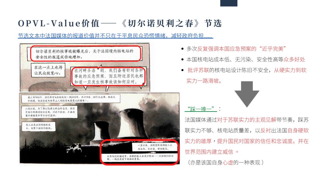 疫情特辑 | IB文学学子:从《切尔诺贝利之春》到《狂人日记》图片_15 疫情特辑 | IB文学学子:从《切尔诺贝利之春》到《狂人日记》图片_15