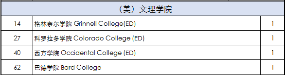 引领成长，塑造未来 | 西南位育中学国际部升学指导专篇图片_63