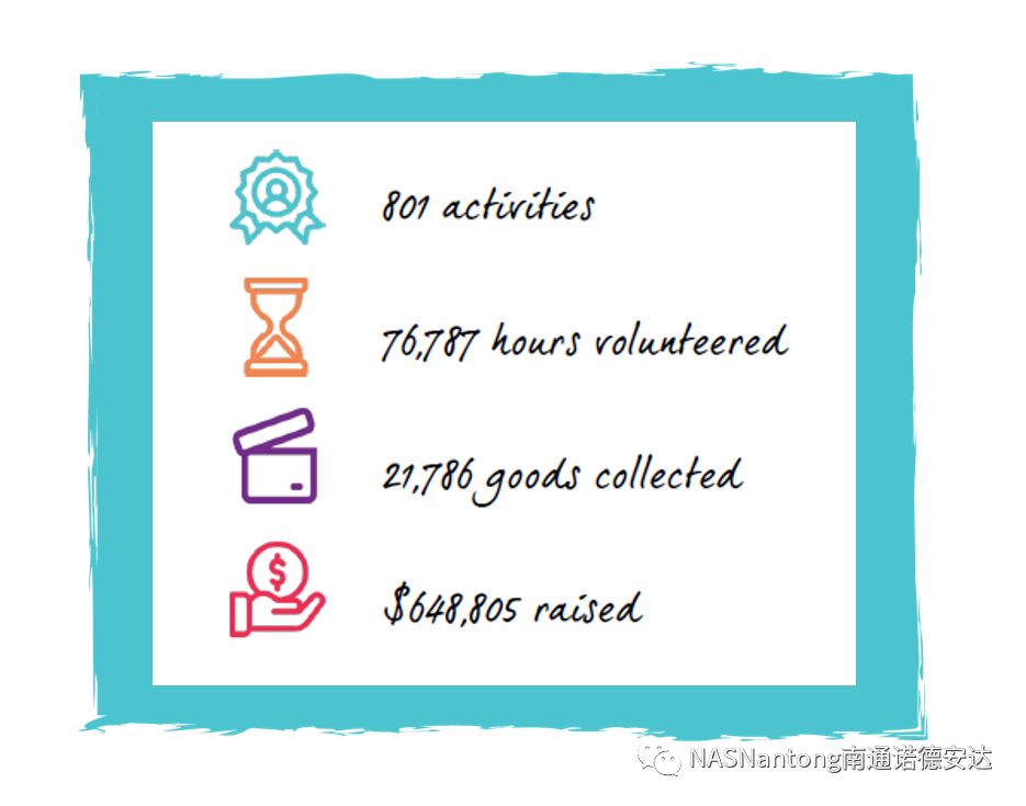 诺德安达学校募集善款超过650000美金NAE schools raise more than $650,000图片_7 诺德安达学校募集善款超过650000美金NAE schools raise more than $650,000图片_7