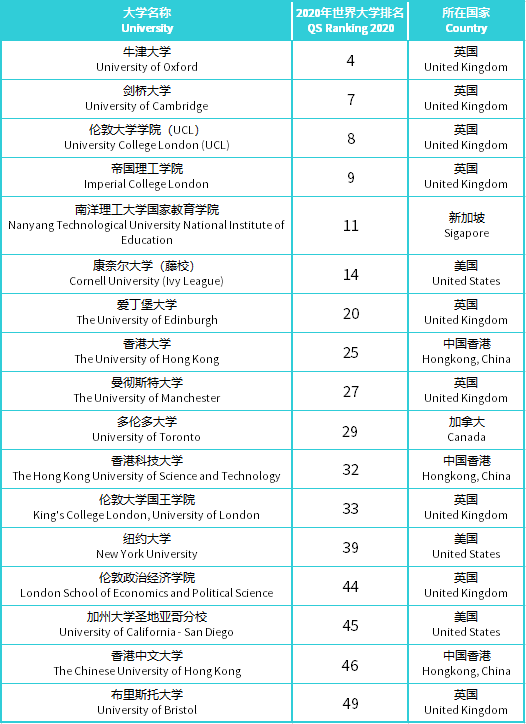 牛津、剑桥、康奈尔、帝国理工 - 诺德安达学子斩获名校Offer| Graduates Receive Offer图片_31 牛津、剑桥、康奈尔、帝国理工 - 诺德安达学子斩获名校Offer| Graduates Receive Offer图片_31