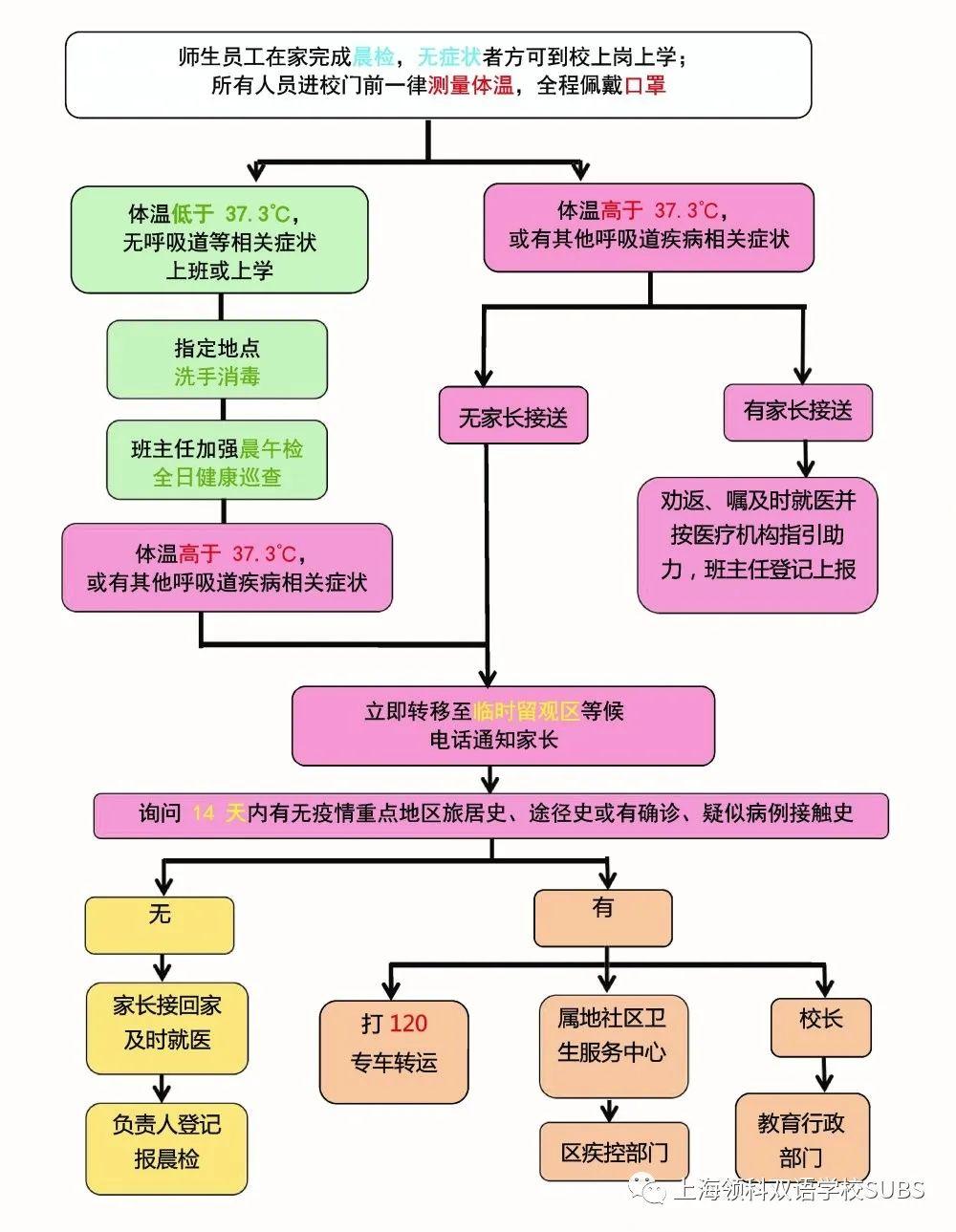 盼望着，盼望着 ||《领科双语师生返校开学指南》来了！图片_131071