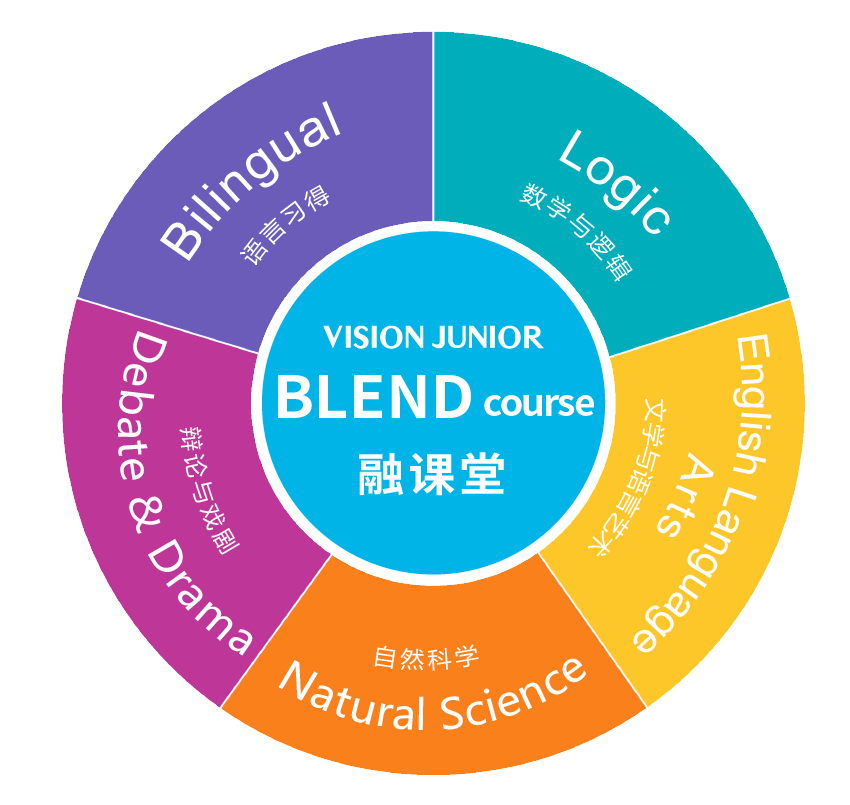 进知名大学的加分项，大神们的“简历”里面都有它？内容图片_7