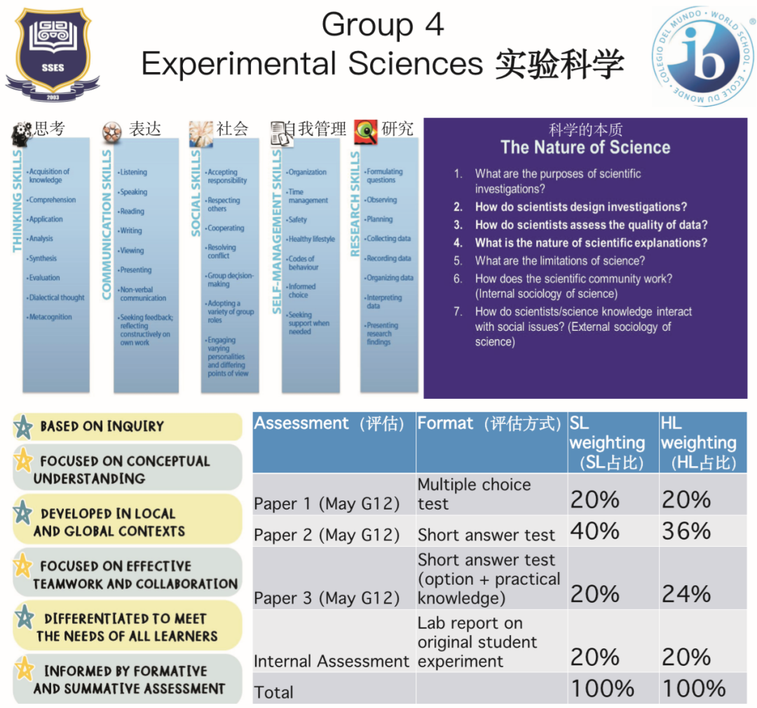 Growth Mindset成长型思维 | 尚德融合部学习社区“云上工作坊”图片_295147905179352825855 Growth Mindset成长型思维 | 尚德融合部学习社区“云上工作坊”图片_295147905179352825855