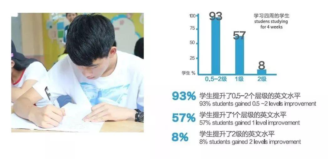 智库国际暑期学校 | 欢迎您来咨询和报名图片_15 智库国际暑期学校 | 欢迎您来咨询和报名图片_15