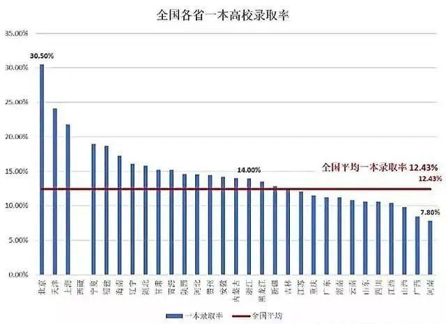 中国各地高考难度地图：上大学最难的省份是哪里？图片_8191