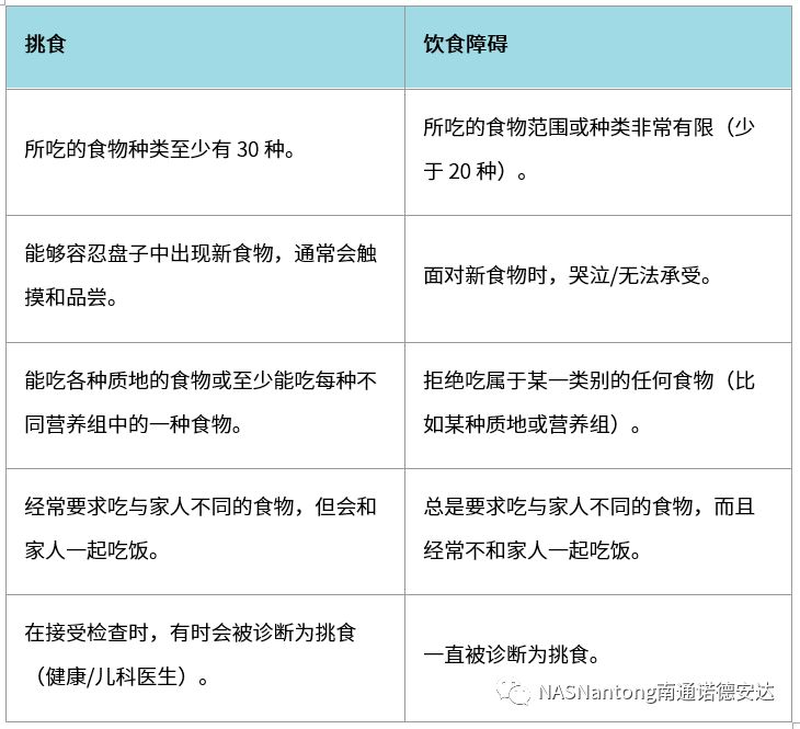 家长指南:如何解决孩子挑食问题 Guide to helping parents with picky eaters图片_3 家长指南:如何解决孩子挑食问题 Guide to helping parents with picky eaters图片_3