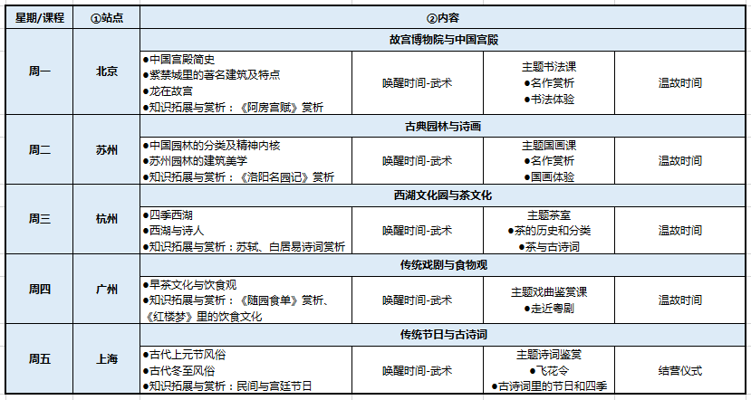 俱乐部 | 德英乐夏令营正式启动！一文全知道！图片_4194303