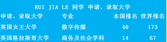 世界排名TOP 50大学-无条件录取通知书来了！图片_67108863
