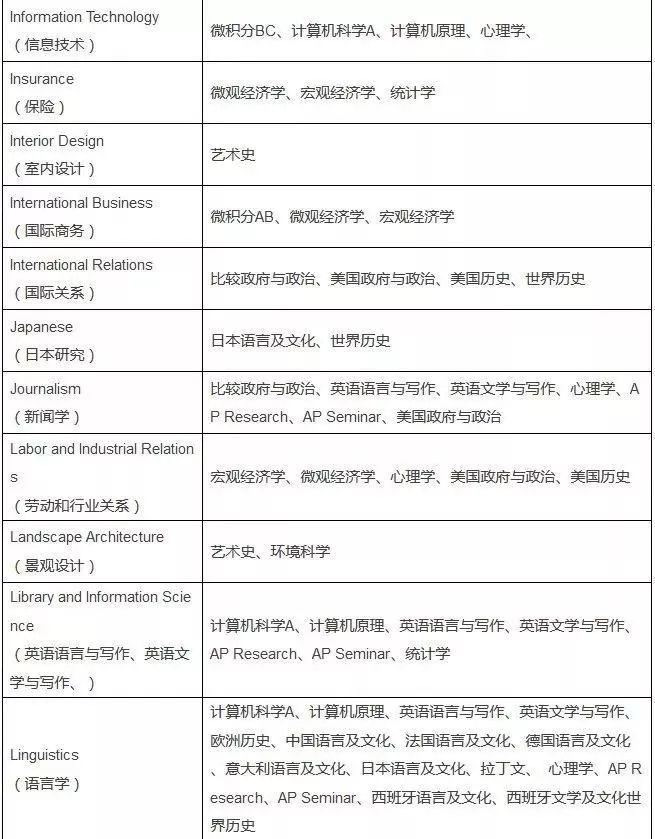 2020AP考试报名今天开始,回顾2019年AP考试周,博观约取,厚积薄发!图片_33554431 2020AP考试报名今天开始,回顾2019年AP考试周,博观约取,厚积薄发!图片_33554431