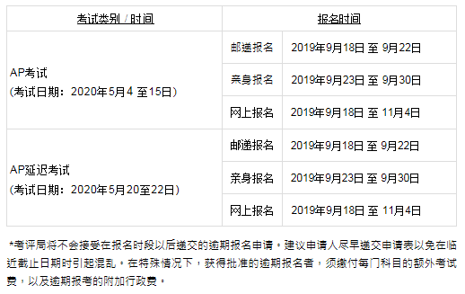 2020AP考试报名今天开始，回顾2019年AP考试周，博观约取，厚积薄发！图片_7