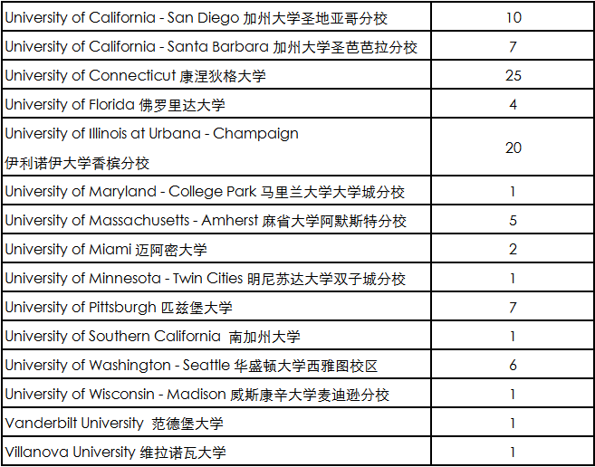 执着坚定,成就今天的梦想 | 西南位育国际部2020届毕业生大学录取情况图片_127 执着坚定,成就今天的梦想 | 西南位育国际部2020届毕业生大学录取情况图片_127