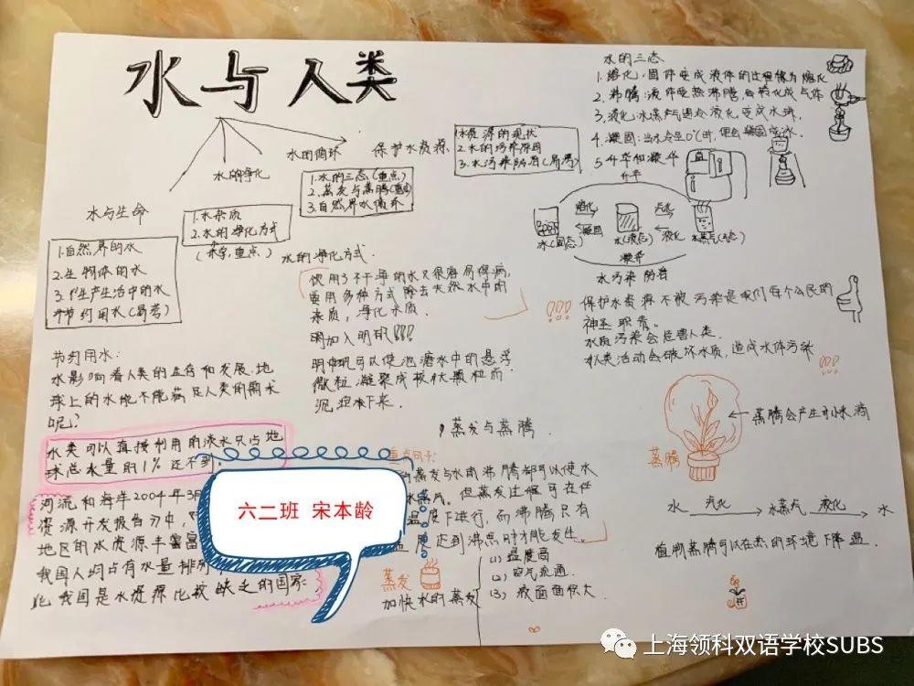 你的优秀有“记”可寻——领科双语学子课堂笔记大赏图片_1125899906842623