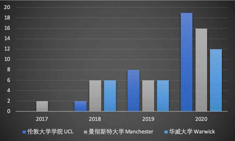 2020届毕业生升学数据分析 | Class of 2020 Admissions Accomplishments图片_1023 2020届毕业生升学数据分析 | Class of 2020 Admissions Accomplishments图片_1023
