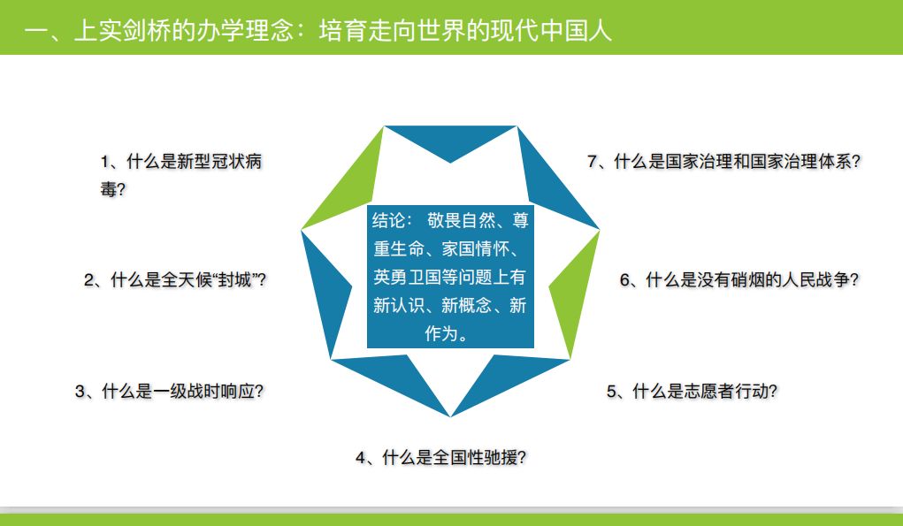 上实剑桥G2家长会：同抓网课、共克时艰图片_3