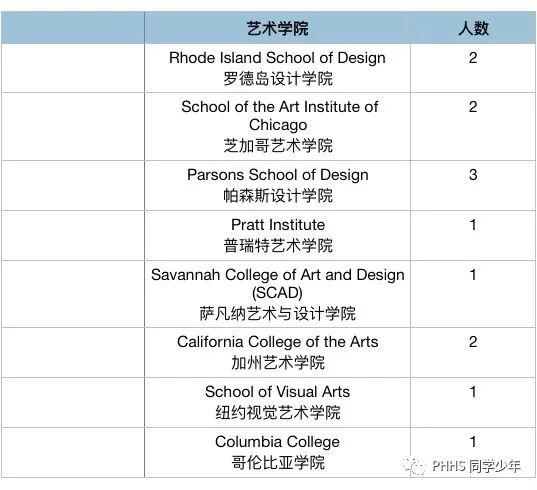 碧云天 明月路 不忘初心 砥砺奋进 | 平和2019届IBDP毕业生早申请喜报!图片_15 碧云天 明月路 不忘初心 砥砺奋进 | 平和2019届IBDP毕业生早申请喜报!图片_15