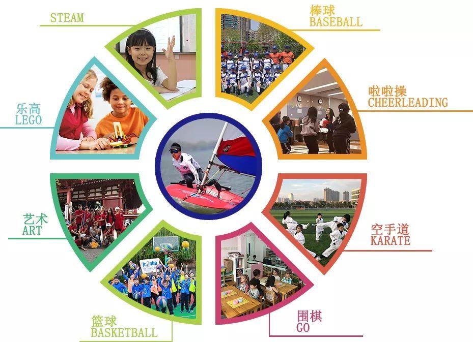 是时候报名啦！智库教育夏令营项目抢先看图片_1