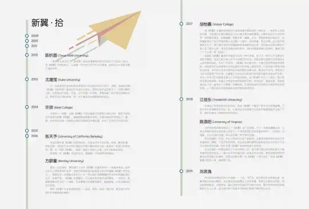 【2020届DP学子风采录】妙笔丹青，慧眼艺心图片_1048575