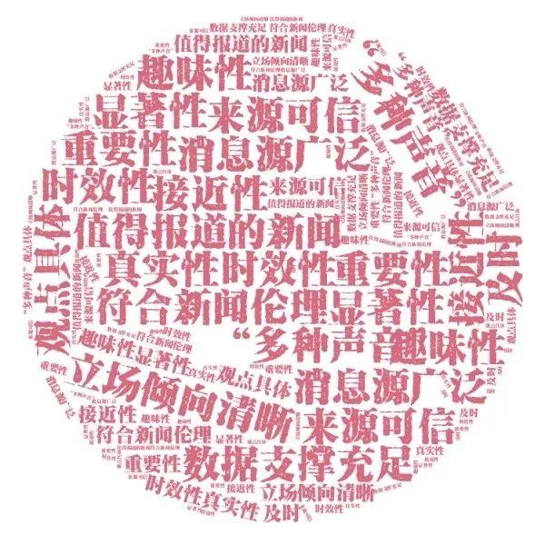 非常时期的非凡教学体验 Online teaching of Chinese courses图片_65535