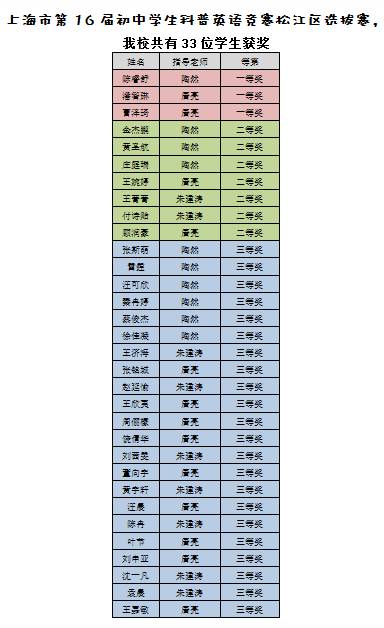 喜讯 · 恭喜我校学生在近期各类竞赛中获佳绩,喜报频传!图片_127 喜讯 · 恭喜我校学生在近期各类竞赛中获佳绩,喜报频传!图片_127