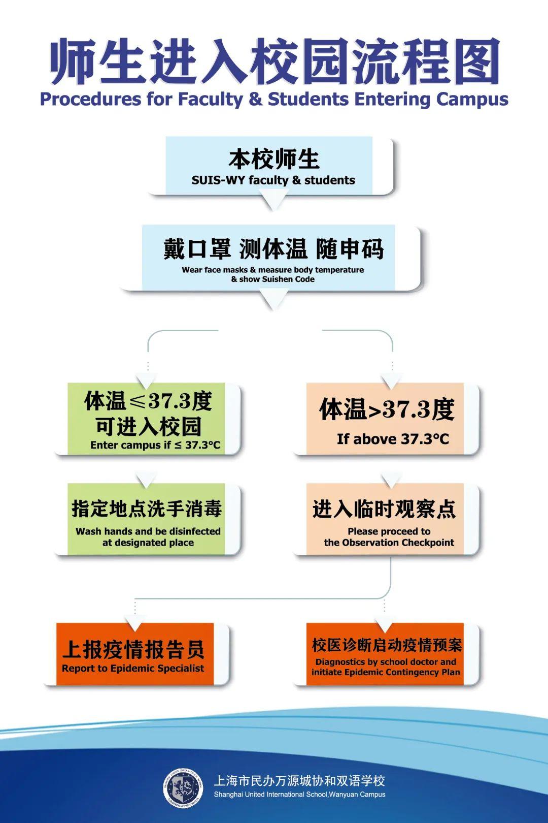开学准备(四) 返校告知书 Back-To-School Notice图片_4095 开学准备(四) 返校告知书 Back-To-School Notice图片_4095