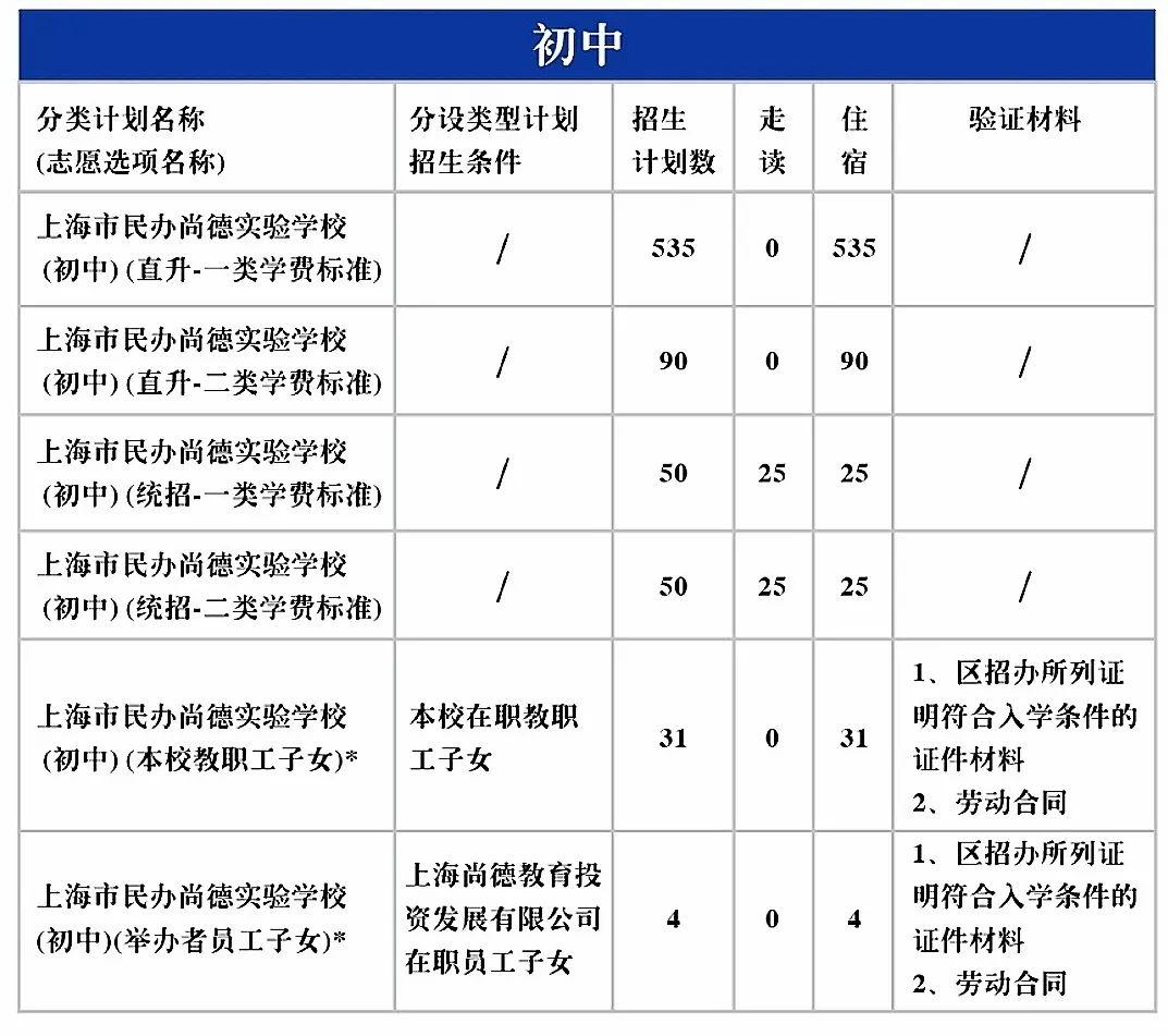 招生 | 小升初网上志愿填报提醒图片_2047 招生 | 小升初网上志愿填报提醒图片_2047