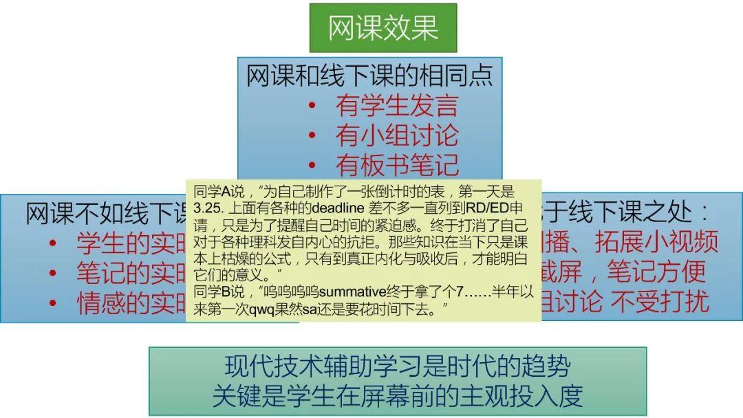 在线德育 | 系列推文五：云开学，云班会图片_1023