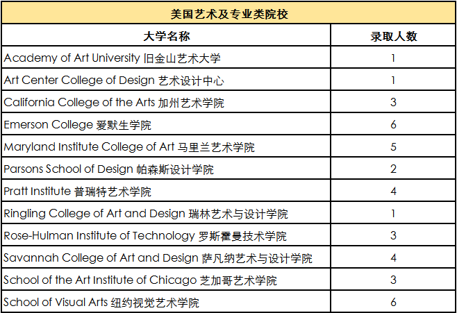 执着坚定,成就今天的梦想 | 西南位育国际部2020届毕业生大学录取情况图片_511 执着坚定,成就今天的梦想 | 西南位育国际部2020届毕业生大学录取情况图片_511