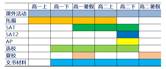 嘘...请收下这份2018年美国本科申请秘籍！图片_3
