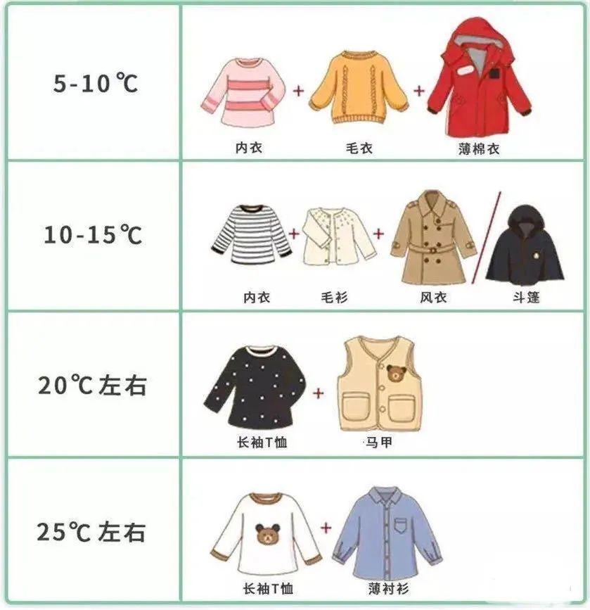 春季衣食住行健康小知识图片_3 春季衣食住行健康小知识图片_3