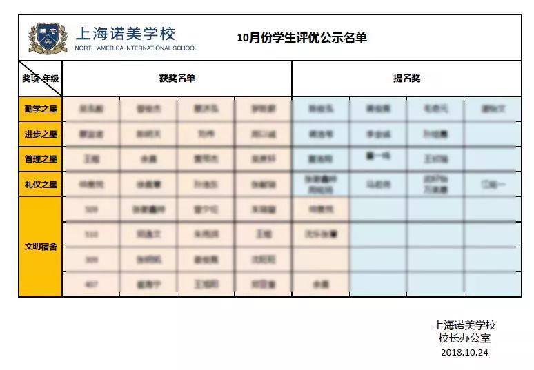 期中考试过后学校教学工作做了哪些部署?图片_4095 期中考试过后学校教学工作做了哪些部署?图片_4095