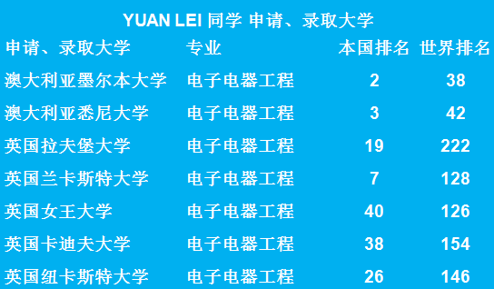 世界排名TOP 50大学-无条件录取通知书来了！图片_1048575