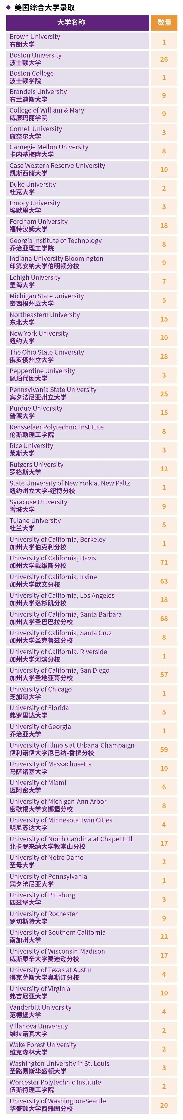 春色昭韶华,桃源守初心|世外2020届IBDP毕业生升学成果图片_3 春色昭韶华,桃源守初心|世外2020届IBDP毕业生升学成果图片_3
