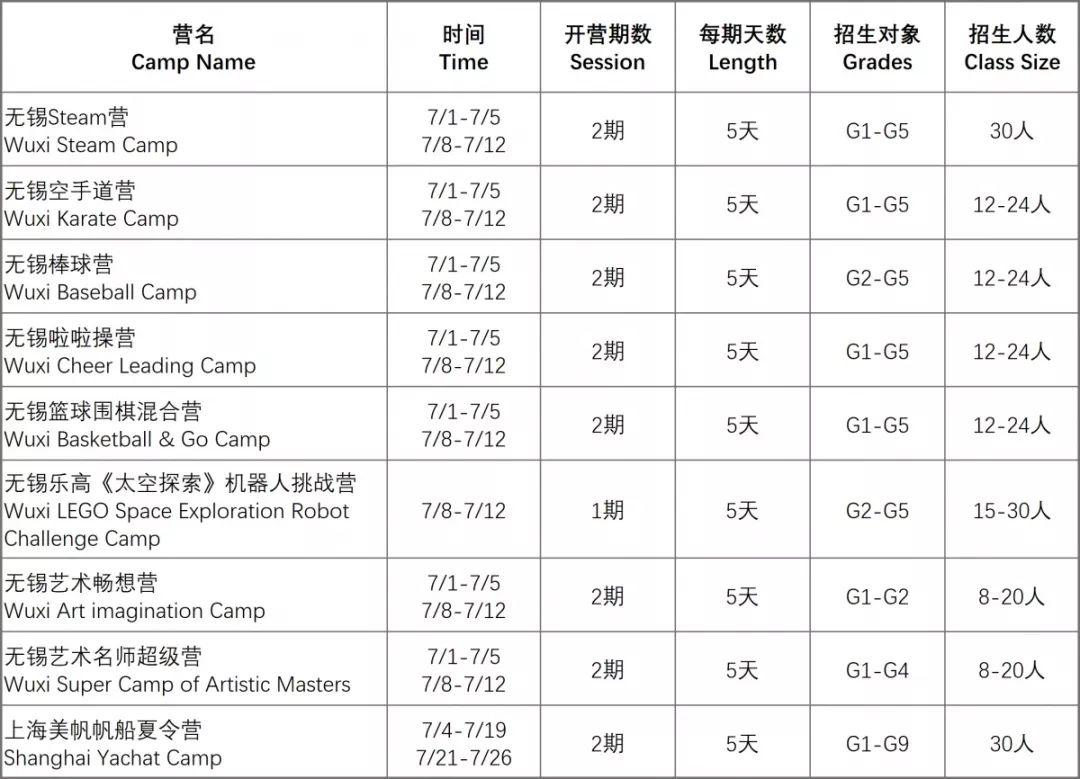 是时候报名啦！智库教育夏令营项目抢先看图片_16383