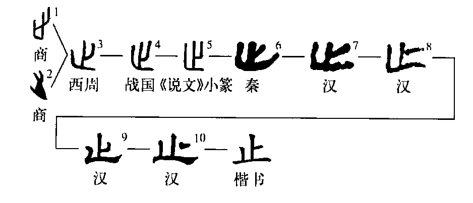 《大学》之赏析——文字篇(六) 止于至善图片_15 《大学》之赏析——文字篇(六) 止于至善图片_15
