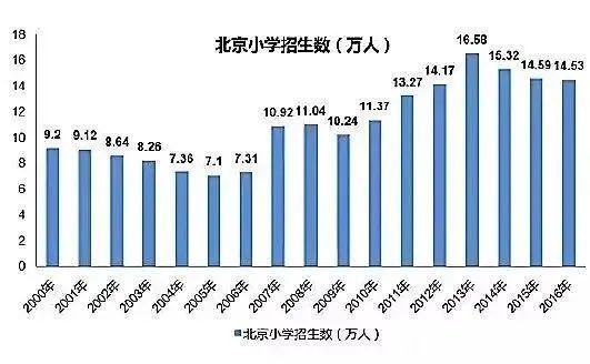 中国各地高考难度地图：上大学最难的省份是哪里？图片_4194303
