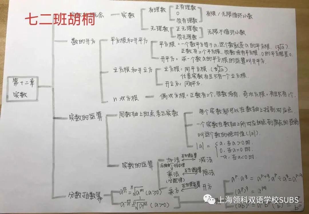 你的优秀有“记”可寻——领科双语学子课堂笔记大赏图片_268435455 你的优秀有“记”可寻——领科双语学子课堂笔记大赏图片_268435455